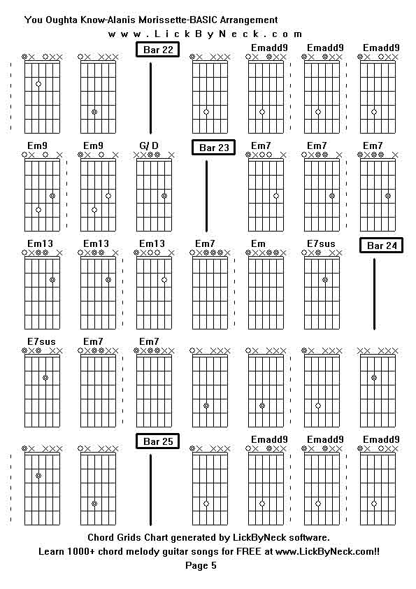 Chord Grids Chart of chord melody fingerstyle guitar song-You Oughta Know-Alanis Morissette-BASIC Arrangement,generated by LickByNeck software.